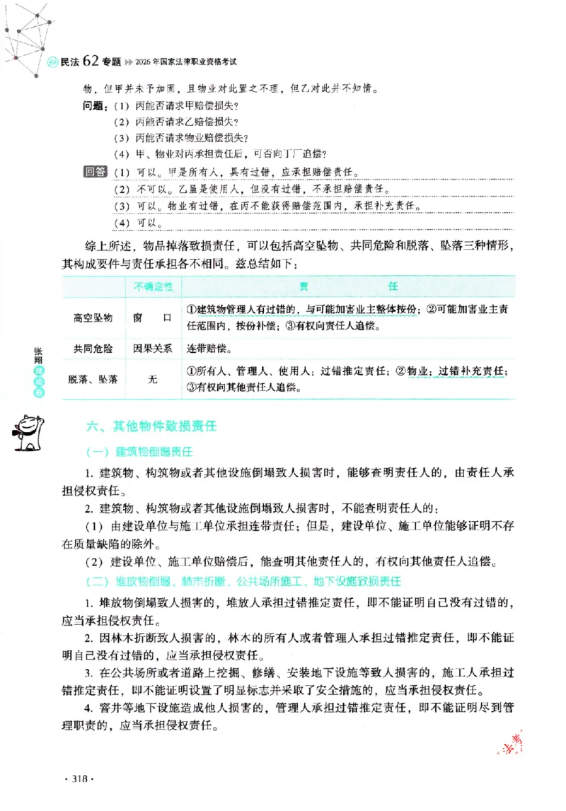 OCR电子书2026厚大法考理论卷民法62专题-张翔_26精讲卷_26众合法考精讲pdf_赠