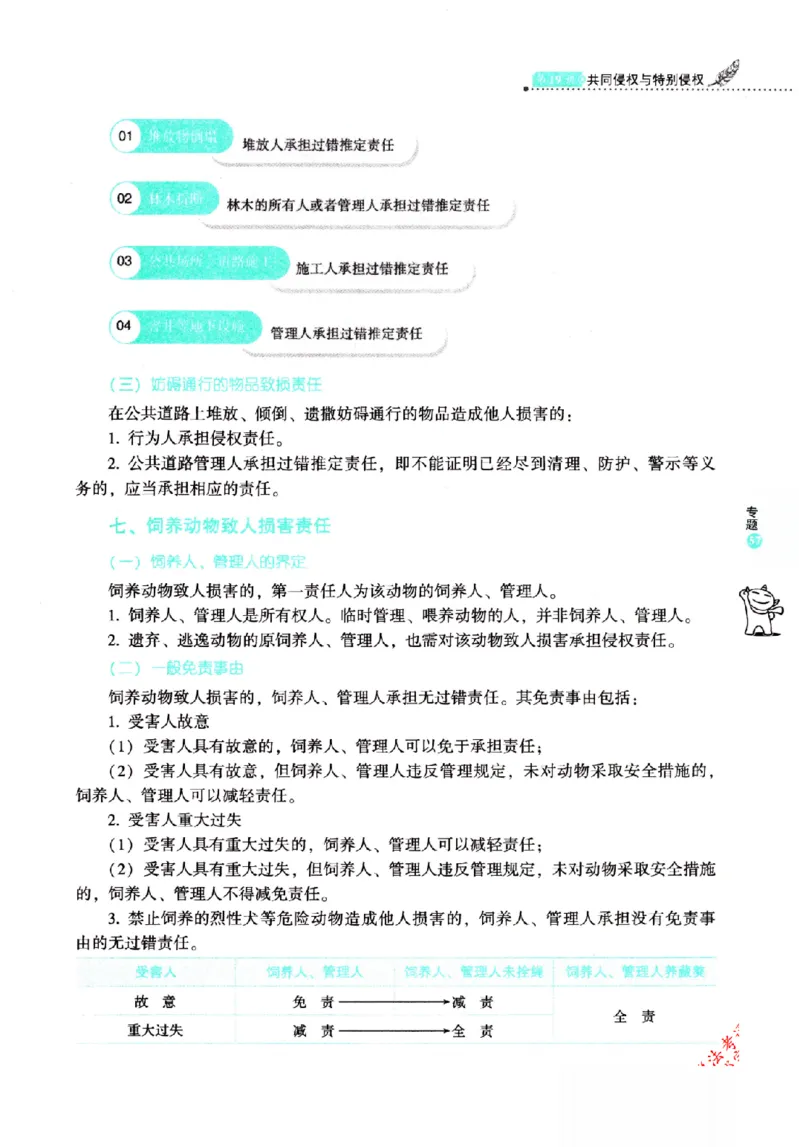 OCR电子书2026厚大法考理论卷民法62专题-张翔_26精讲卷_26众合法考精讲pdf_赠