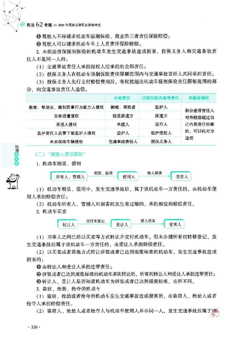 OCR电子书2026厚大法考理论卷民法62专题-张翔_26精讲卷_26众合法考精讲pdf_赠