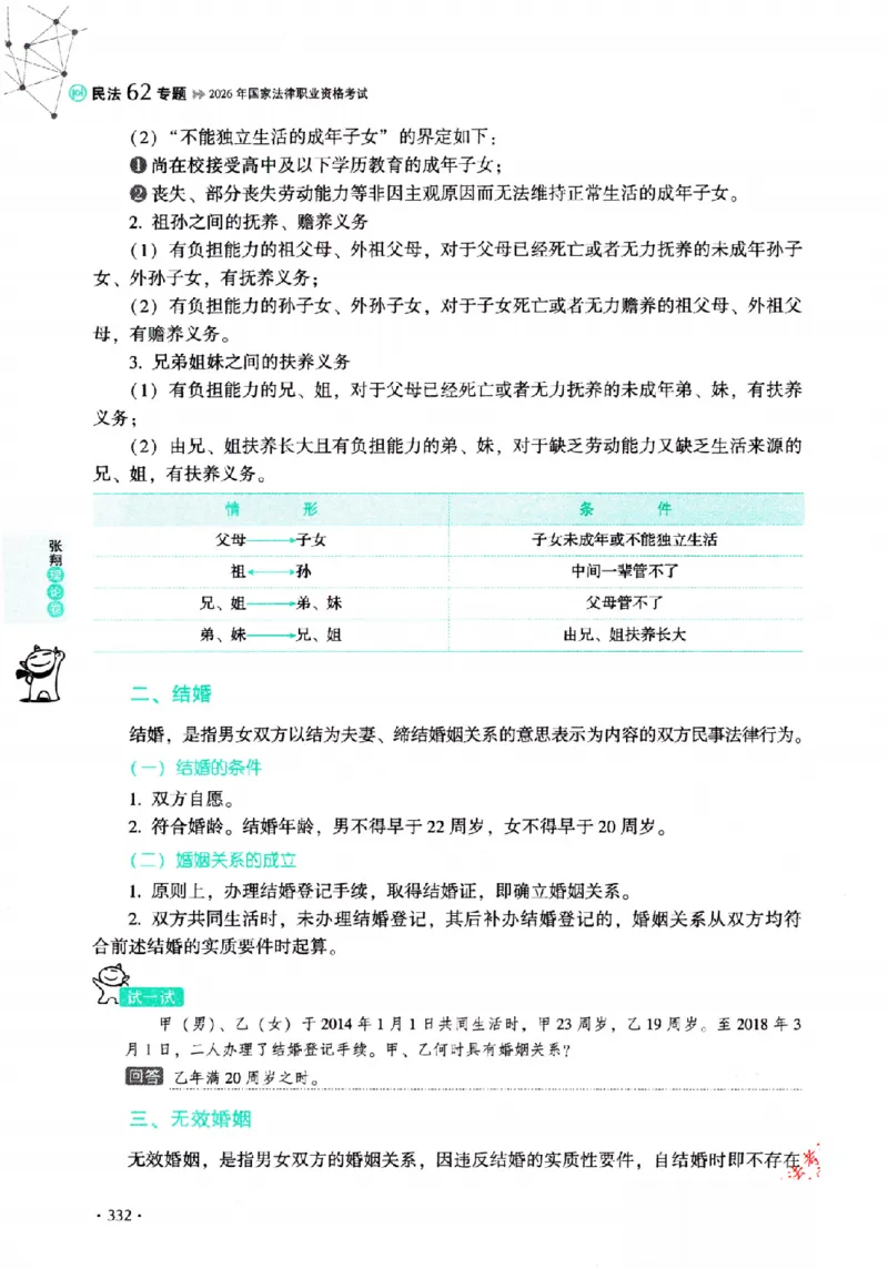 OCR电子书2026厚大法考理论卷民法62专题-张翔_26精讲卷_26众合法考精讲pdf_赠