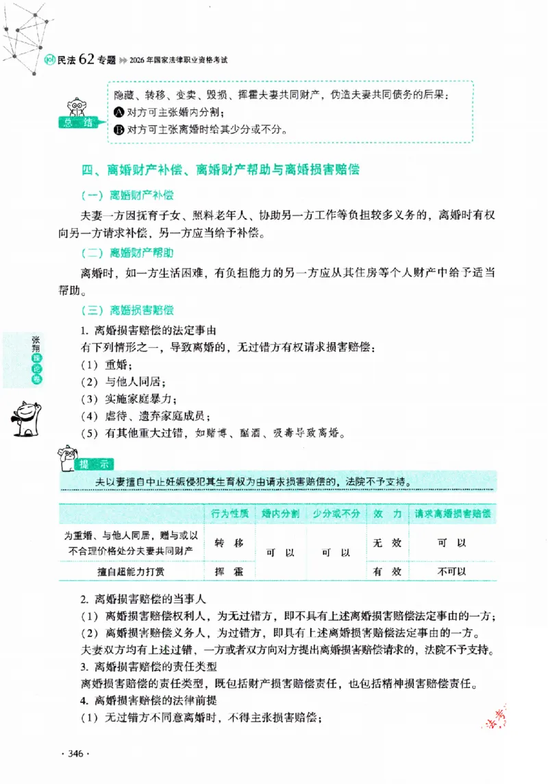 OCR电子书2026厚大法考理论卷民法62专题-张翔_26精讲卷_26众合法考精讲pdf_赠