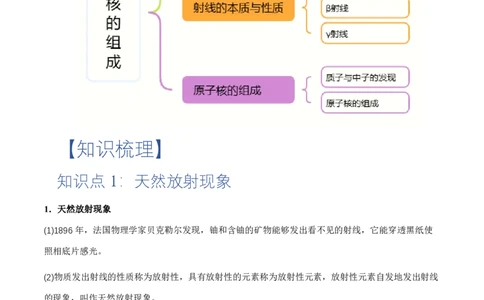 5.1原子核的组成（举一反三讲义）（解析版）_2026高考物理_222026版物理《高考一轮复习举一反三》全国版_2026《高中物理&bull;举一反三系列》选修三(RJ)_第五章原子核_举一反三讲义