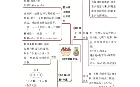 第二单元加法数量关系（期末复习讲义-培优版）知识梳理+4个考点讲练+2个奥数拓展+真题演练共38题）原卷版_三年级数学下册（苏教版）_母题专项练习-K36_2026版