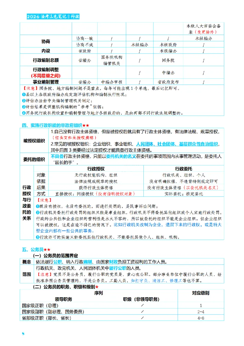 ⒌2026详细版三色笔记-行政-106页_26法考-三色笔记-最新版