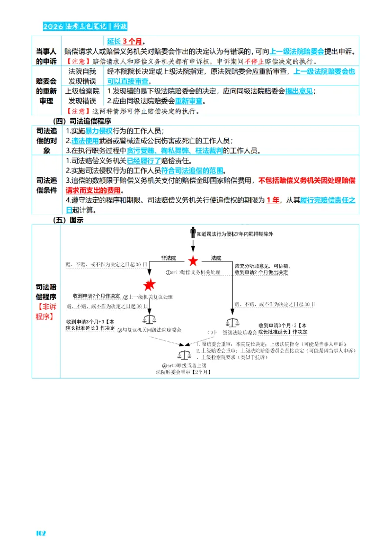 ⒌2026详细版三色笔记-行政-106页_26法考-三色笔记-最新版