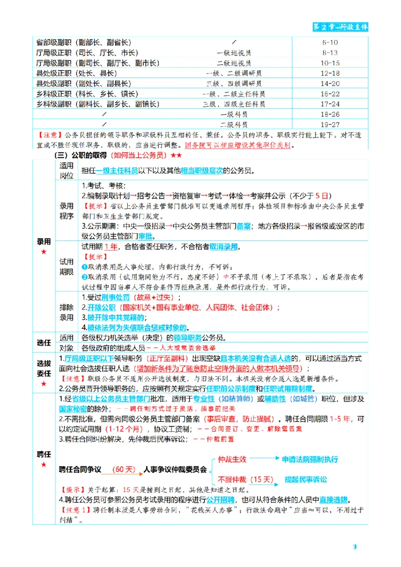 ⒌2026详细版三色笔记-行政-106页_26法考-三色笔记-最新版