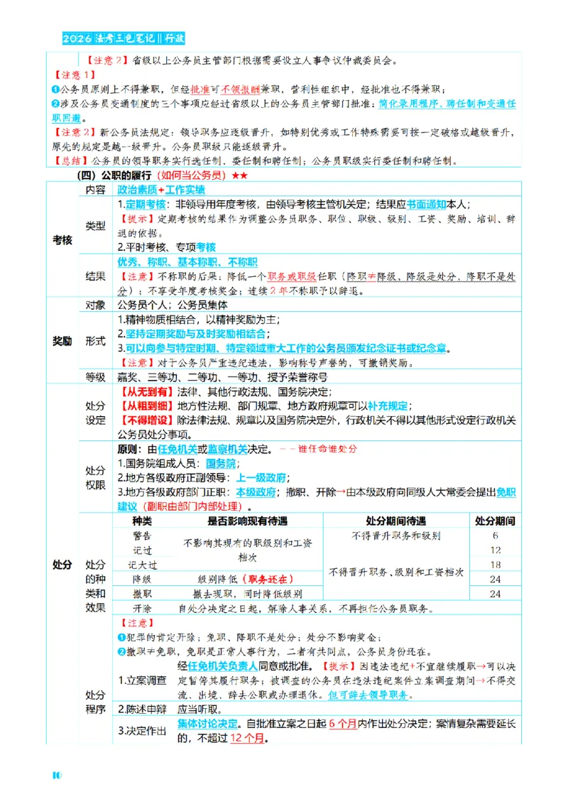 ⒌2026详细版三色笔记-行政-106页_26法考-三色笔记-最新版
