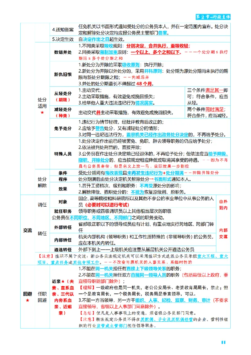 ⒌2026详细版三色笔记-行政-106页_26法考-三色笔记-最新版