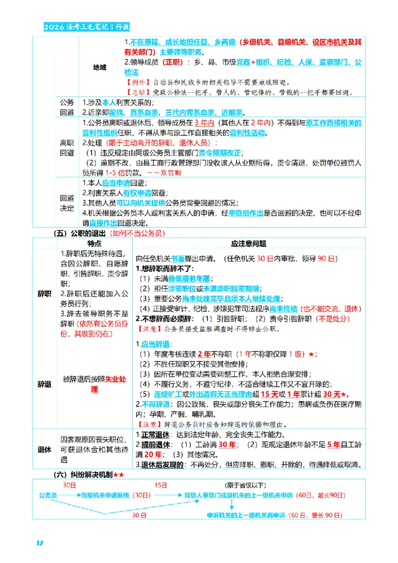 ⒌2026详细版三色笔记-行政-106页_26法考-三色笔记-最新版