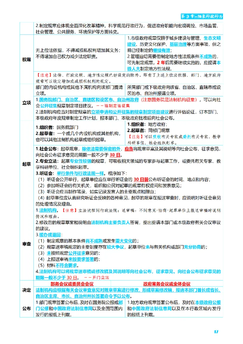 ⒌2026详细版三色笔记-行政-106页_26法考-三色笔记-最新版