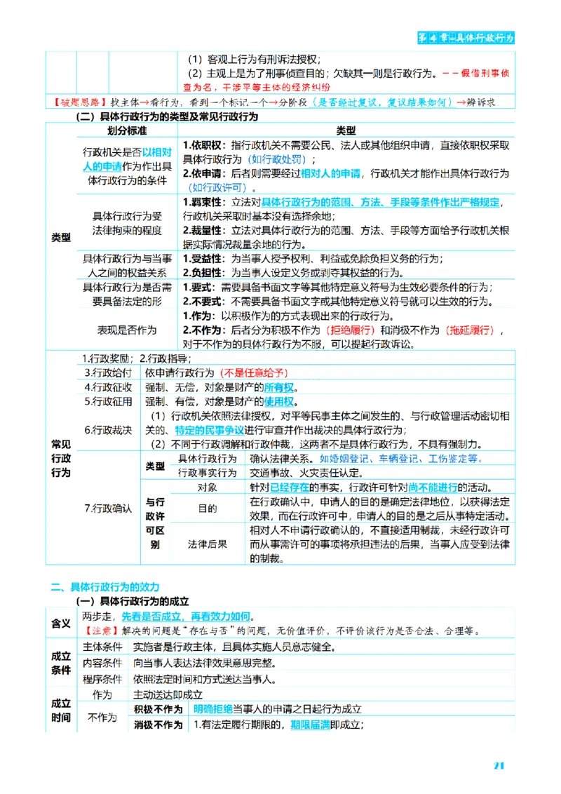 ⒌2026详细版三色笔记-行政-106页_26法考-三色笔记-最新版