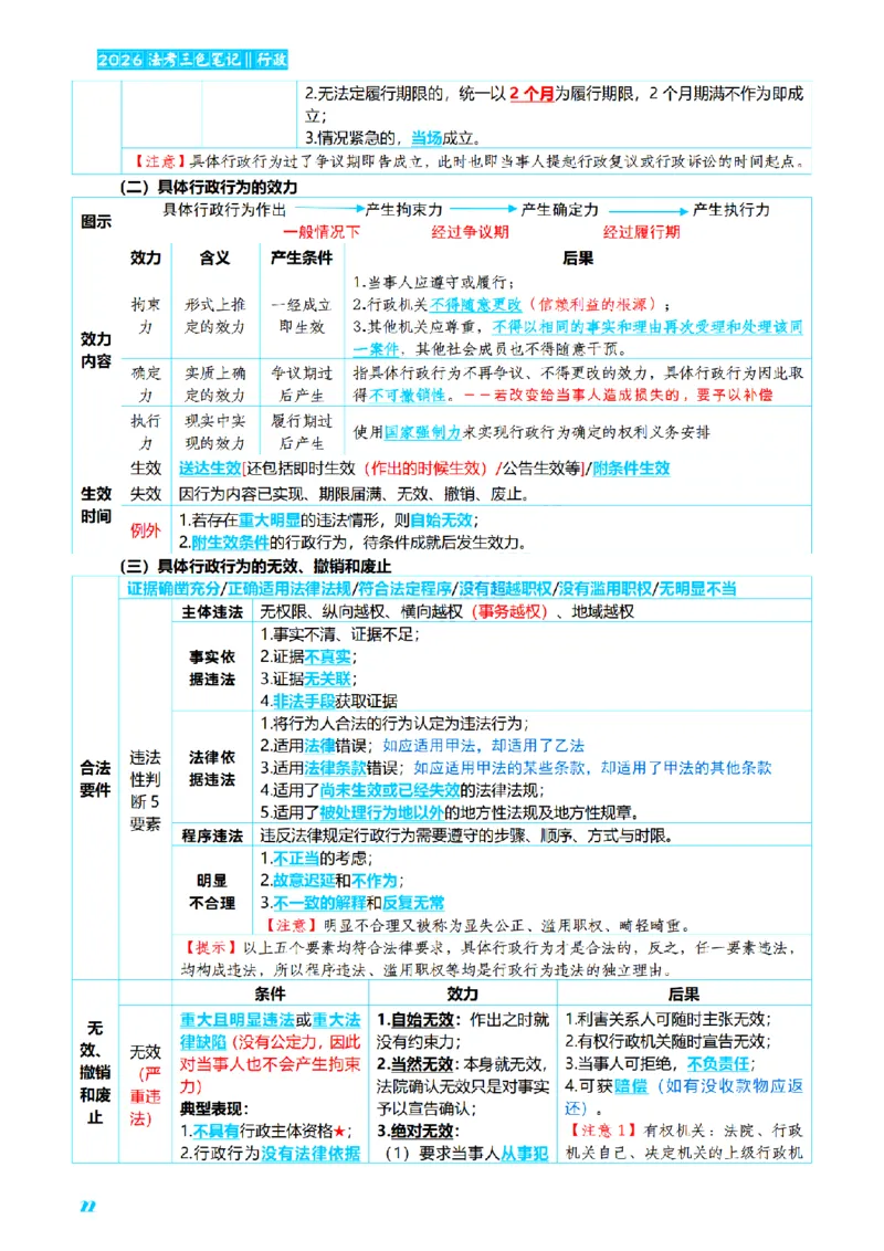 ⒌2026详细版三色笔记-行政-106页_26法考-三色笔记-最新版
