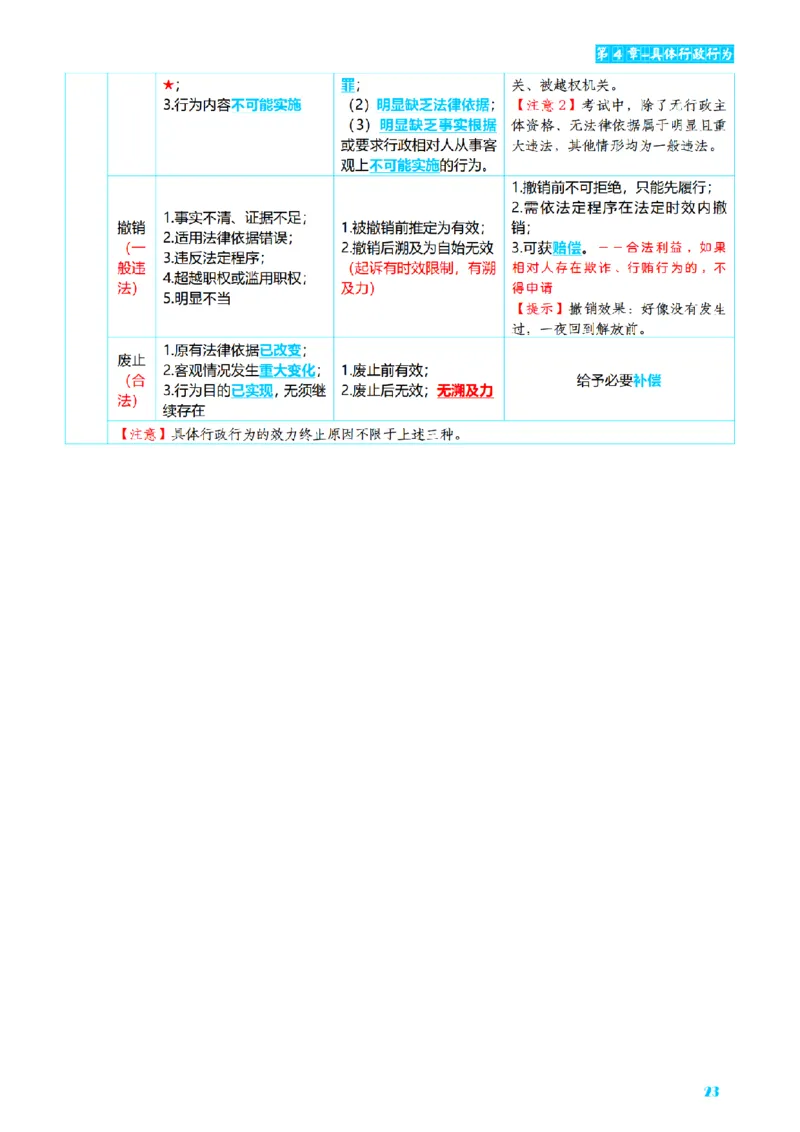 ⒌2026详细版三色笔记-行政-106页_26法考-三色笔记-最新版