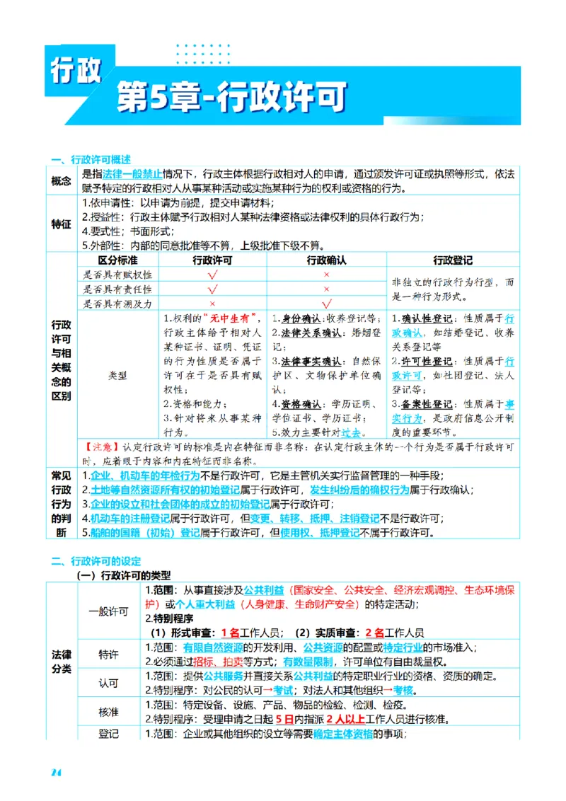 ⒌2026详细版三色笔记-行政-106页_26法考-三色笔记-最新版