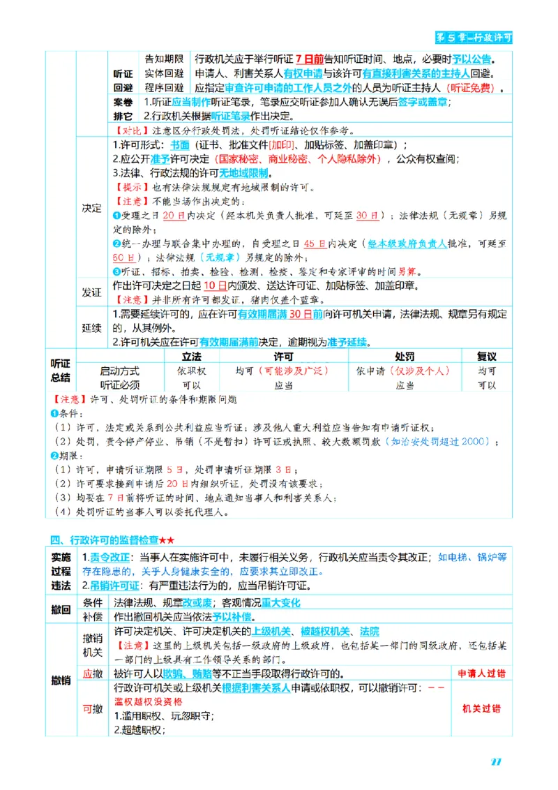 ⒌2026详细版三色笔记-行政-106页_26法考-三色笔记-最新版