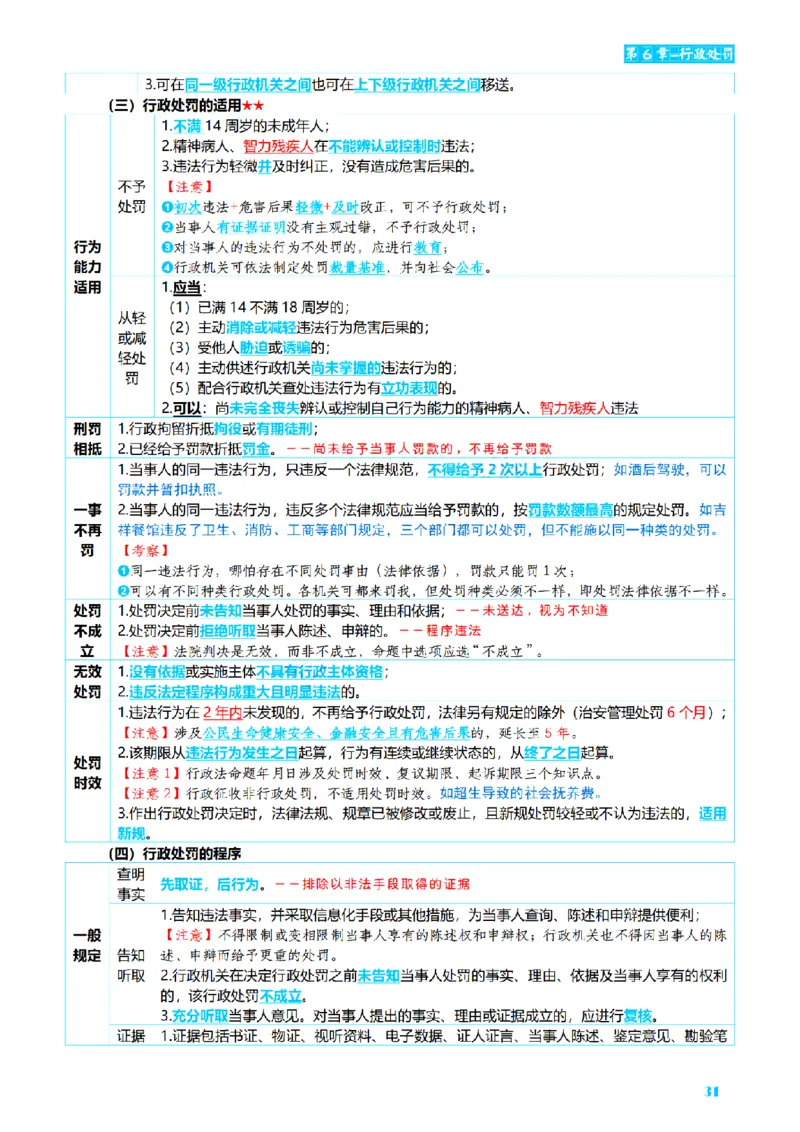 ⒌2026详细版三色笔记-行政-106页_26法考-三色笔记-最新版