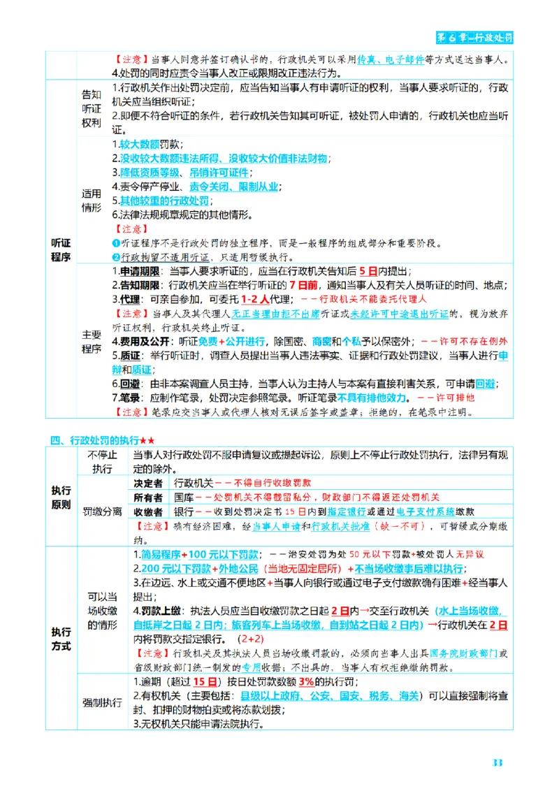 ⒌2026详细版三色笔记-行政-106页_26法考-三色笔记-最新版