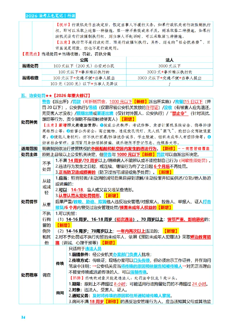 ⒌2026详细版三色笔记-行政-106页_26法考-三色笔记-最新版