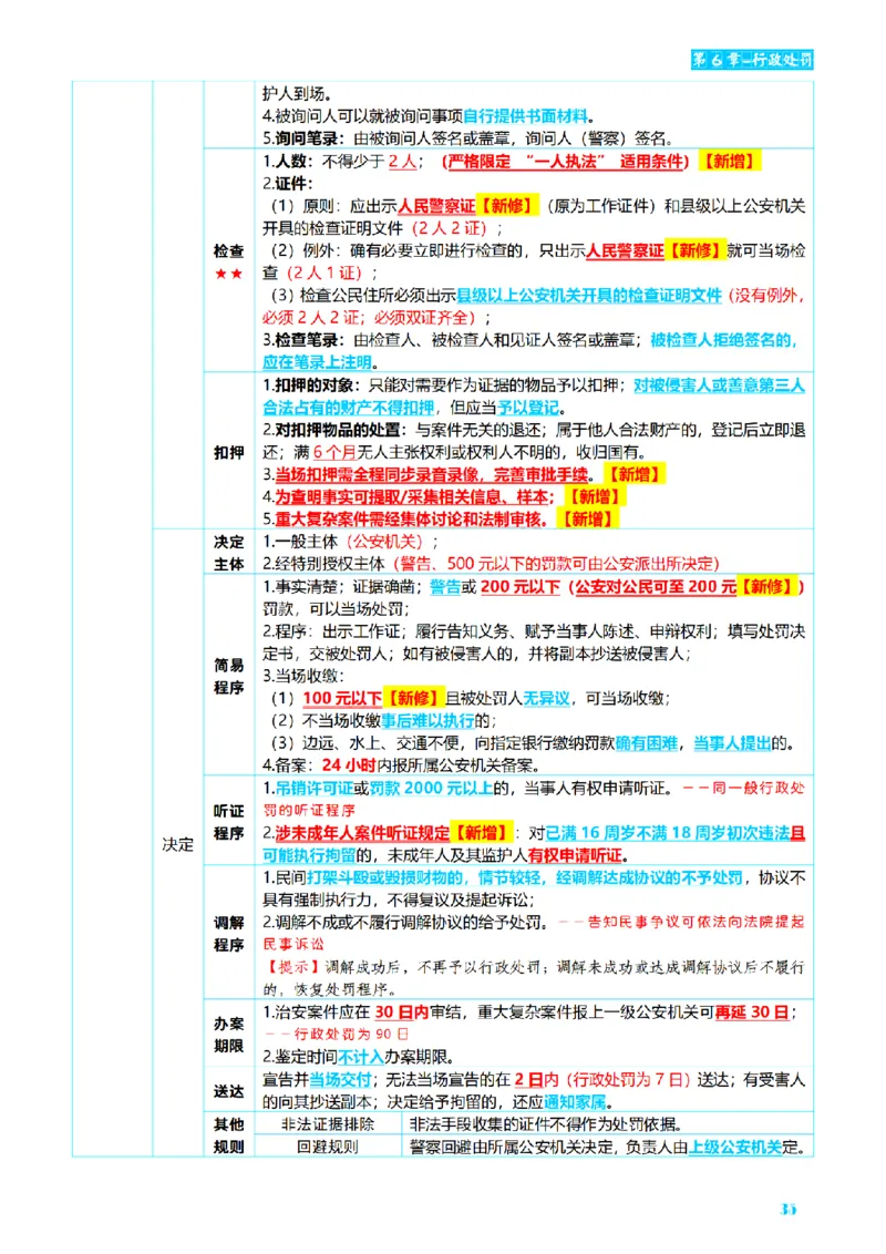 ⒌2026详细版三色笔记-行政-106页_26法考-三色笔记-最新版