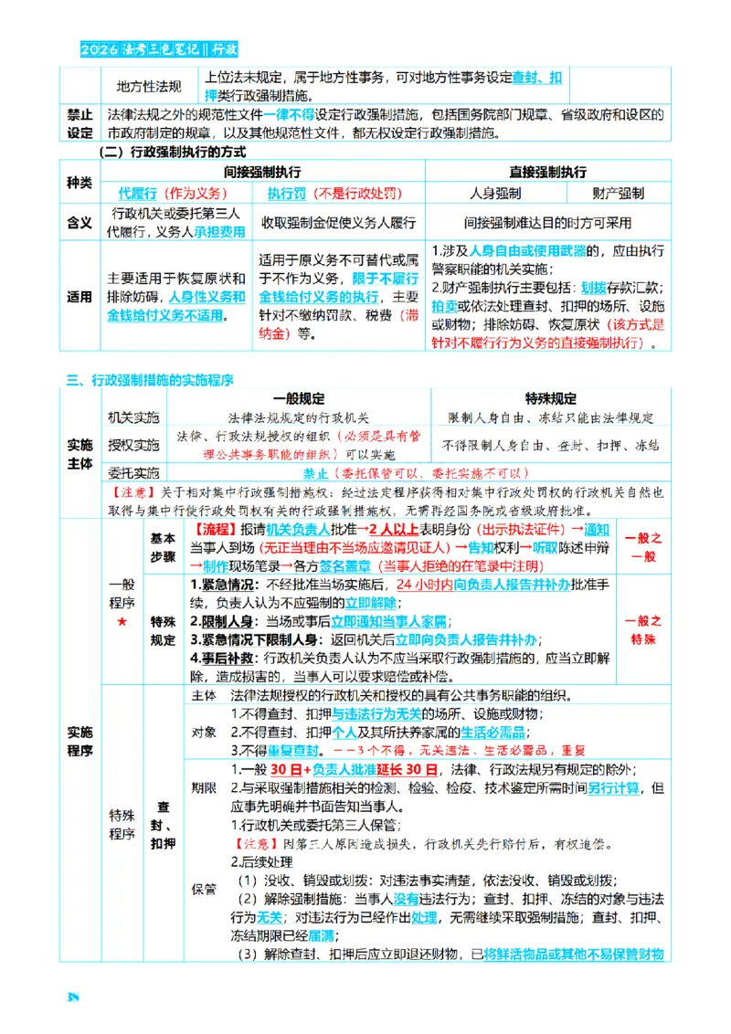 ⒌2026详细版三色笔记-行政-106页_26法考-三色笔记-最新版