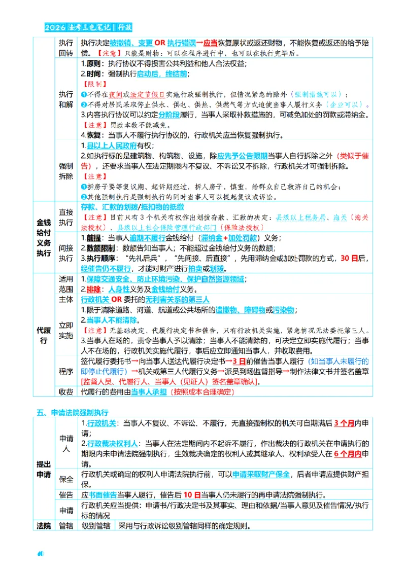 ⒌2026详细版三色笔记-行政-106页_26法考-三色笔记-最新版