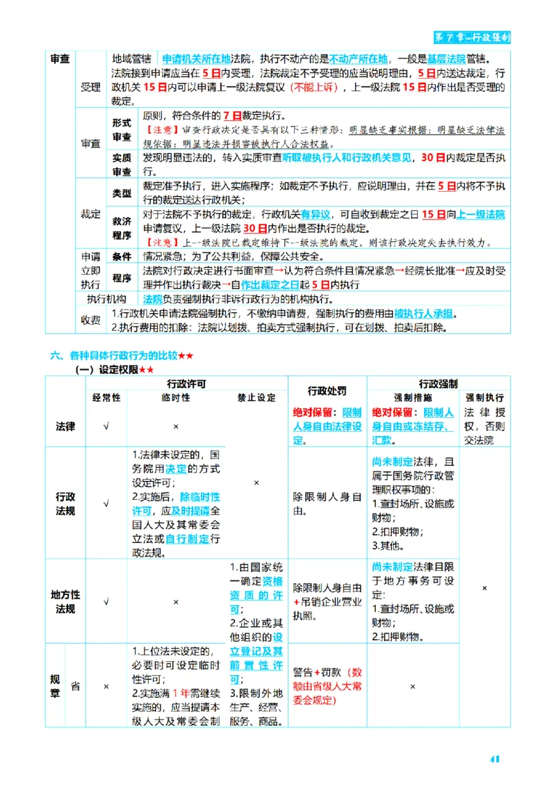 ⒌2026详细版三色笔记-行政-106页_26法考-三色笔记-最新版