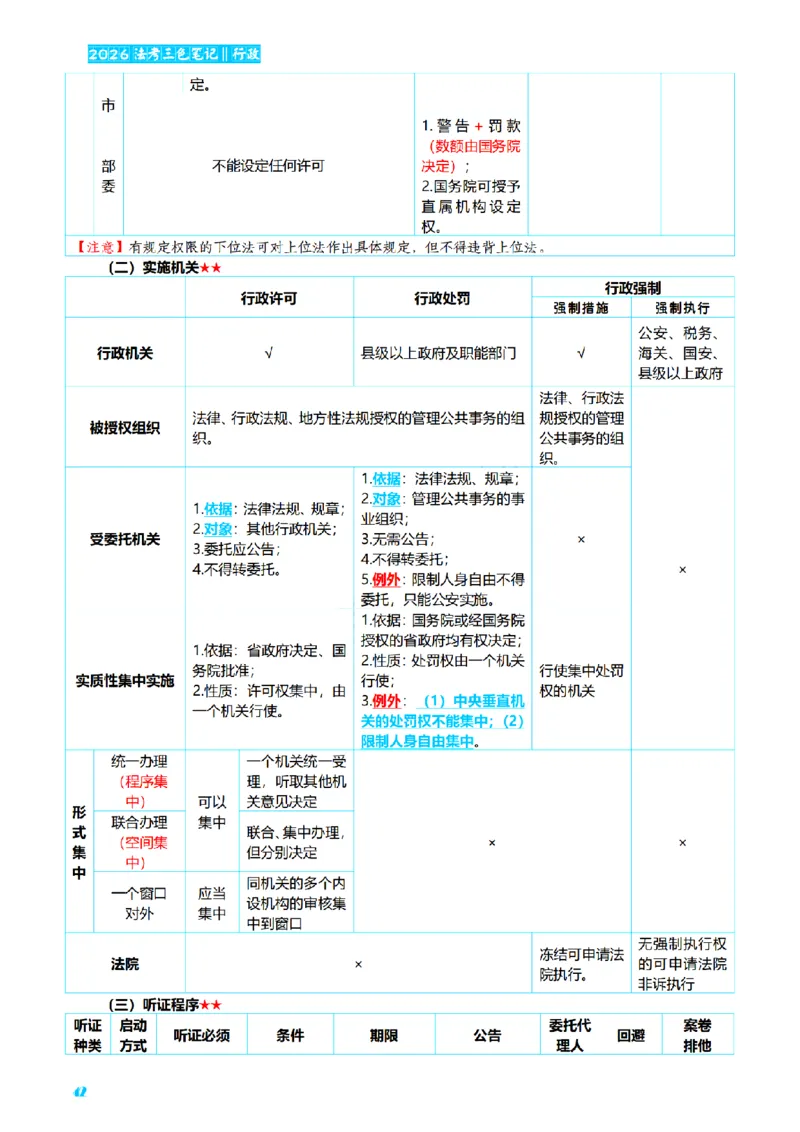⒌2026详细版三色笔记-行政-106页_26法考-三色笔记-最新版