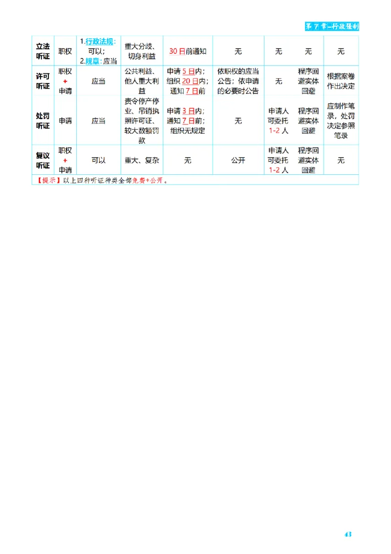 ⒌2026详细版三色笔记-行政-106页_26法考-三色笔记-最新版