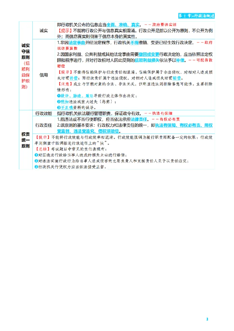 ⒌2026详细版三色笔记-行政-106页_26法考-三色笔记-最新版