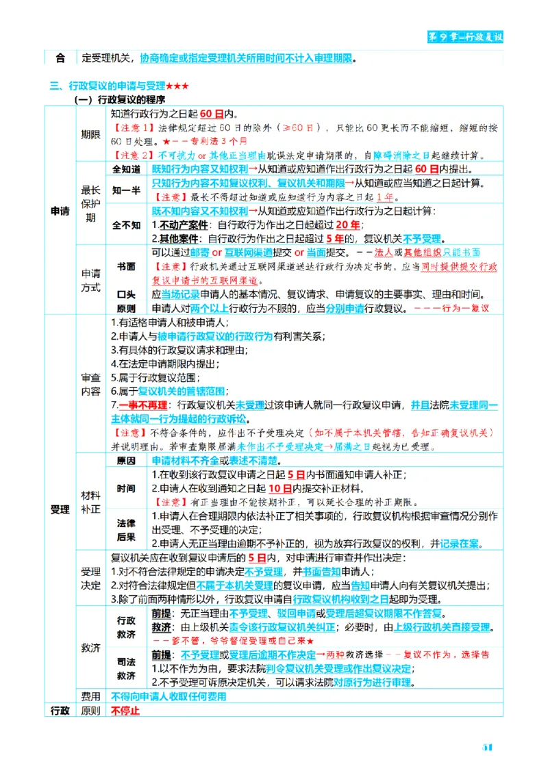 ⒌2026详细版三色笔记-行政-106页_26法考-三色笔记-最新版