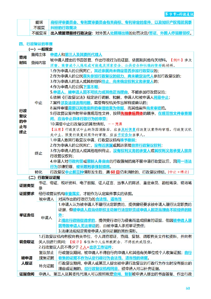 ⒌2026详细版三色笔记-行政-106页_26法考-三色笔记-最新版