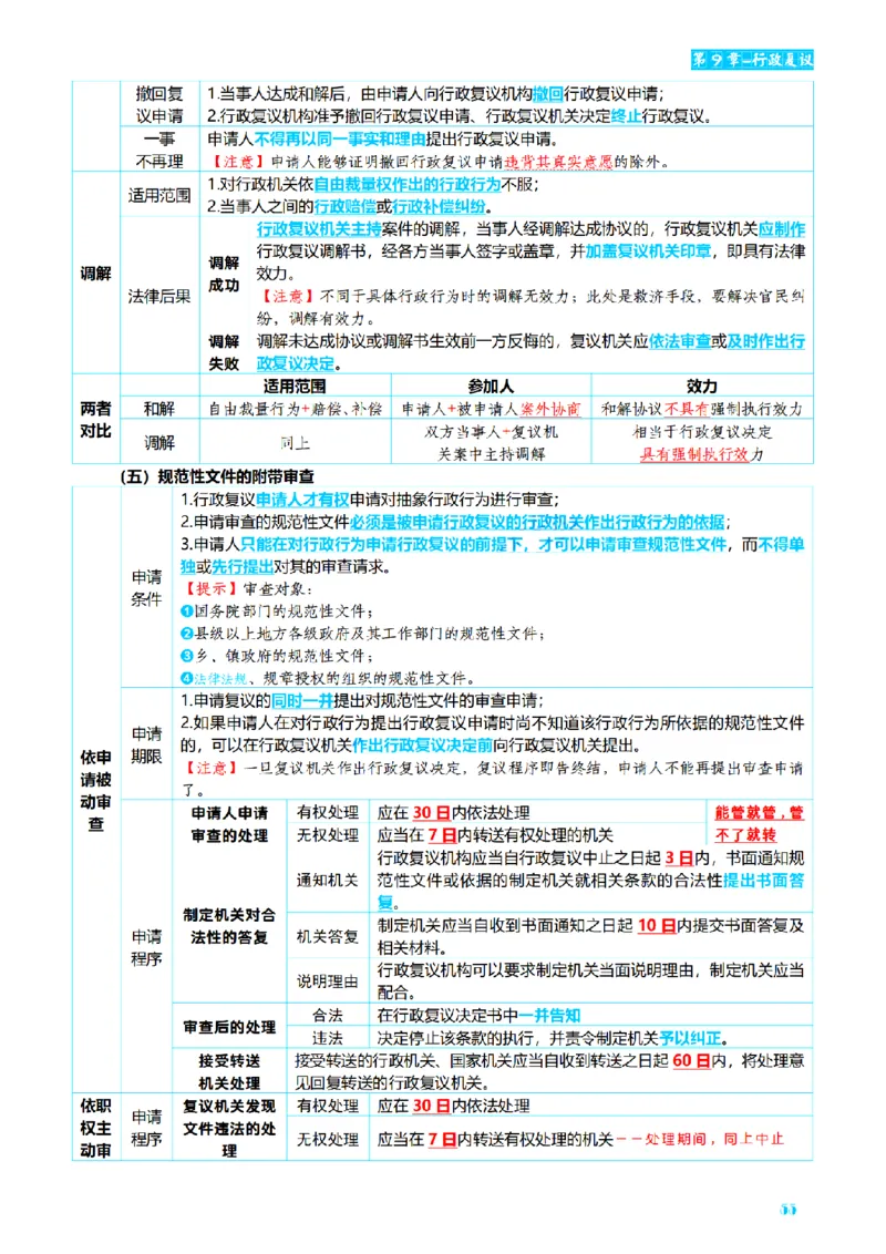 ⒌2026详细版三色笔记-行政-106页_26法考-三色笔记-最新版