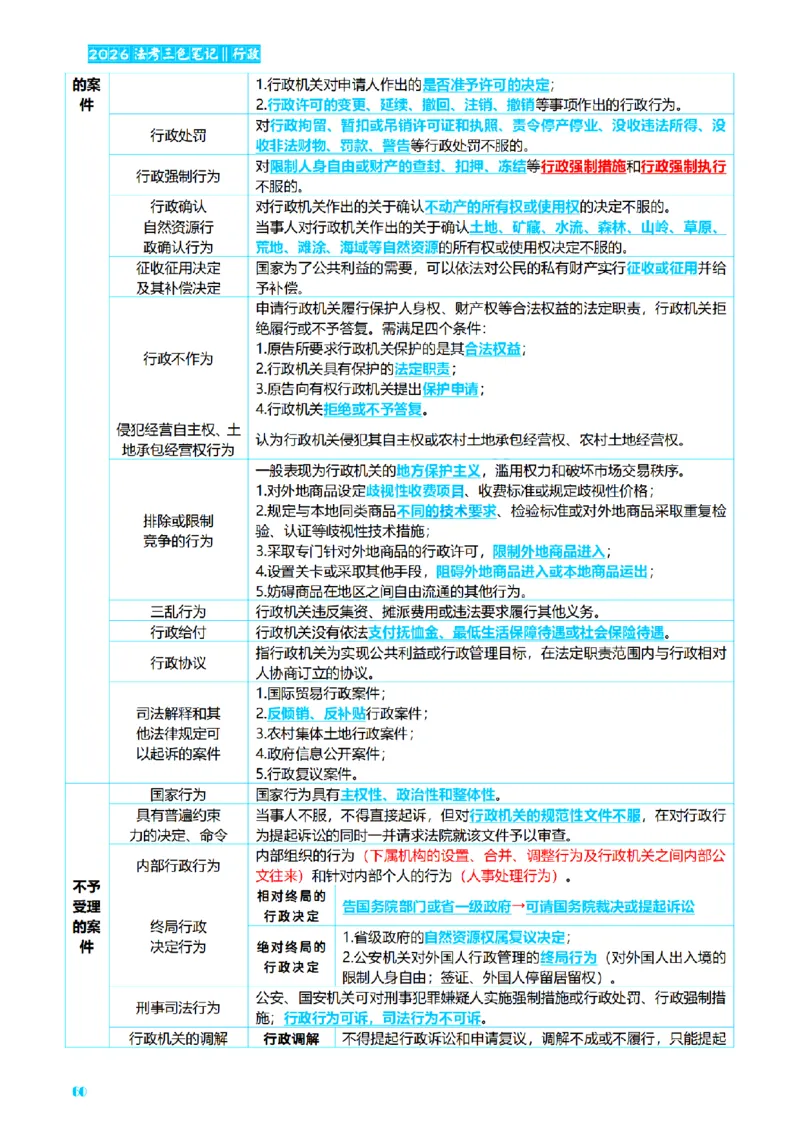 ⒌2026详细版三色笔记-行政-106页_26法考-三色笔记-最新版