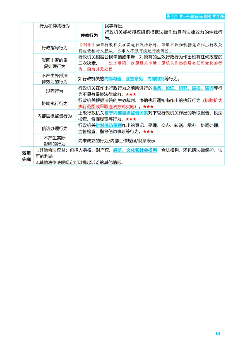 ⒌2026详细版三色笔记-行政-106页_26法考-三色笔记-最新版