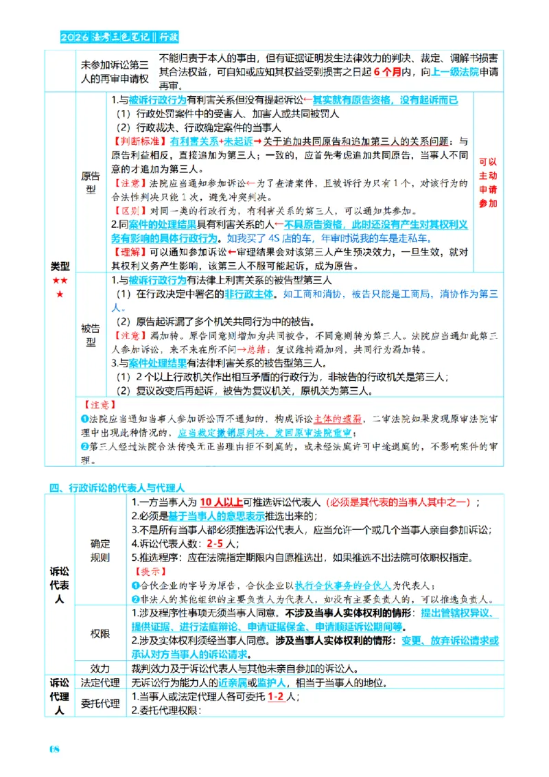 ⒌2026详细版三色笔记-行政-106页_26法考-三色笔记-最新版