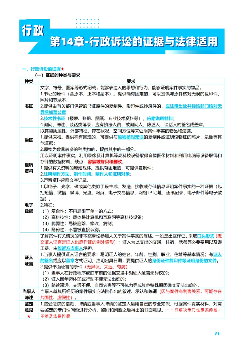 ⒌2026详细版三色笔记-行政-106页_26法考-三色笔记-最新版
