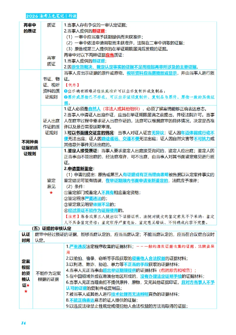⒌2026详细版三色笔记-行政-106页_26法考-三色笔记-最新版