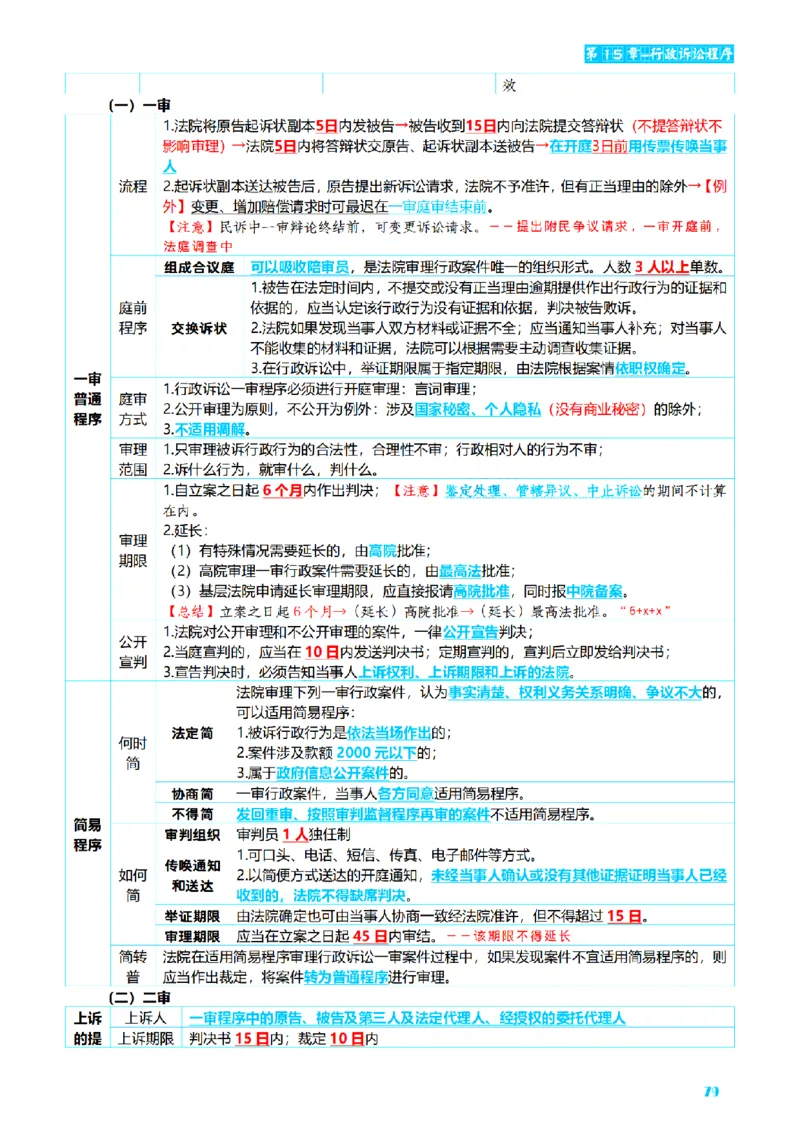 ⒌2026详细版三色笔记-行政-106页_26法考-三色笔记-最新版