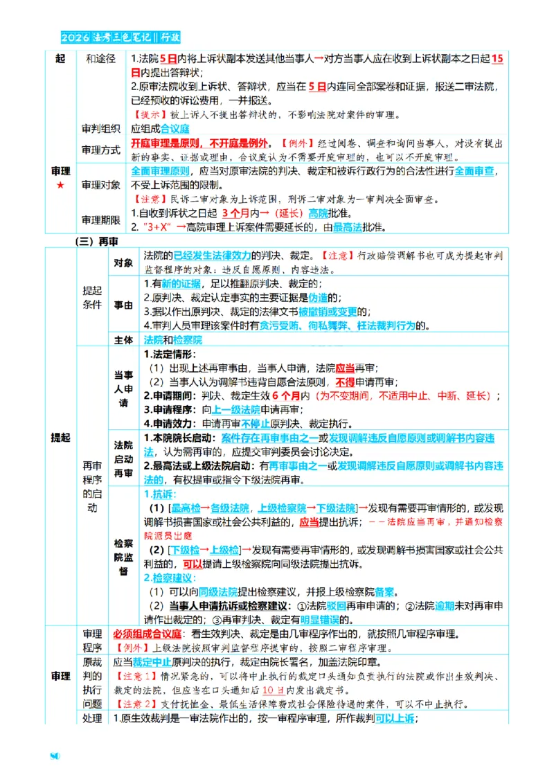 ⒌2026详细版三色笔记-行政-106页_26法考-三色笔记-最新版