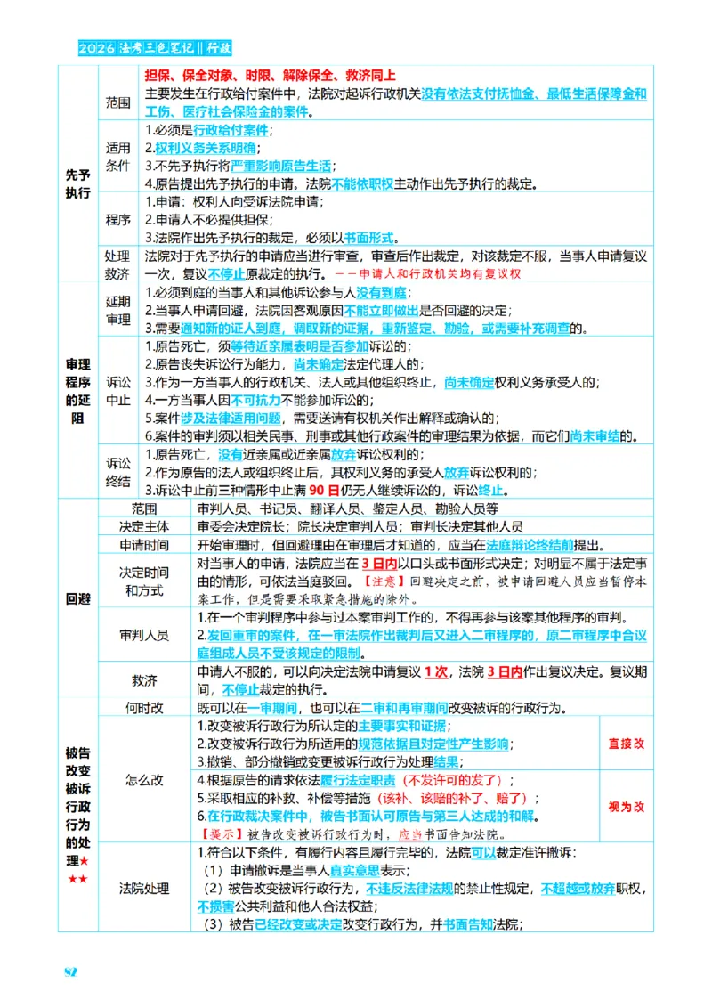 ⒌2026详细版三色笔记-行政-106页_26法考-三色笔记-最新版