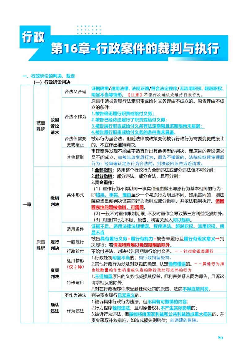 ⒌2026详细版三色笔记-行政-106页_26法考-三色笔记-最新版