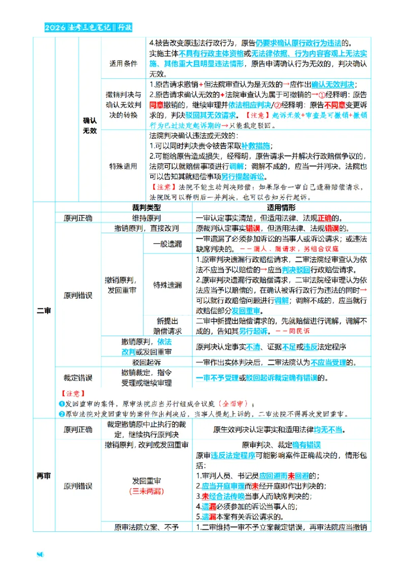 ⒌2026详细版三色笔记-行政-106页_26法考-三色笔记-最新版