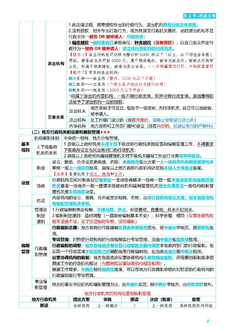 ⒌2026详细版三色笔记-行政-106页_26法考-三色笔记-最新版