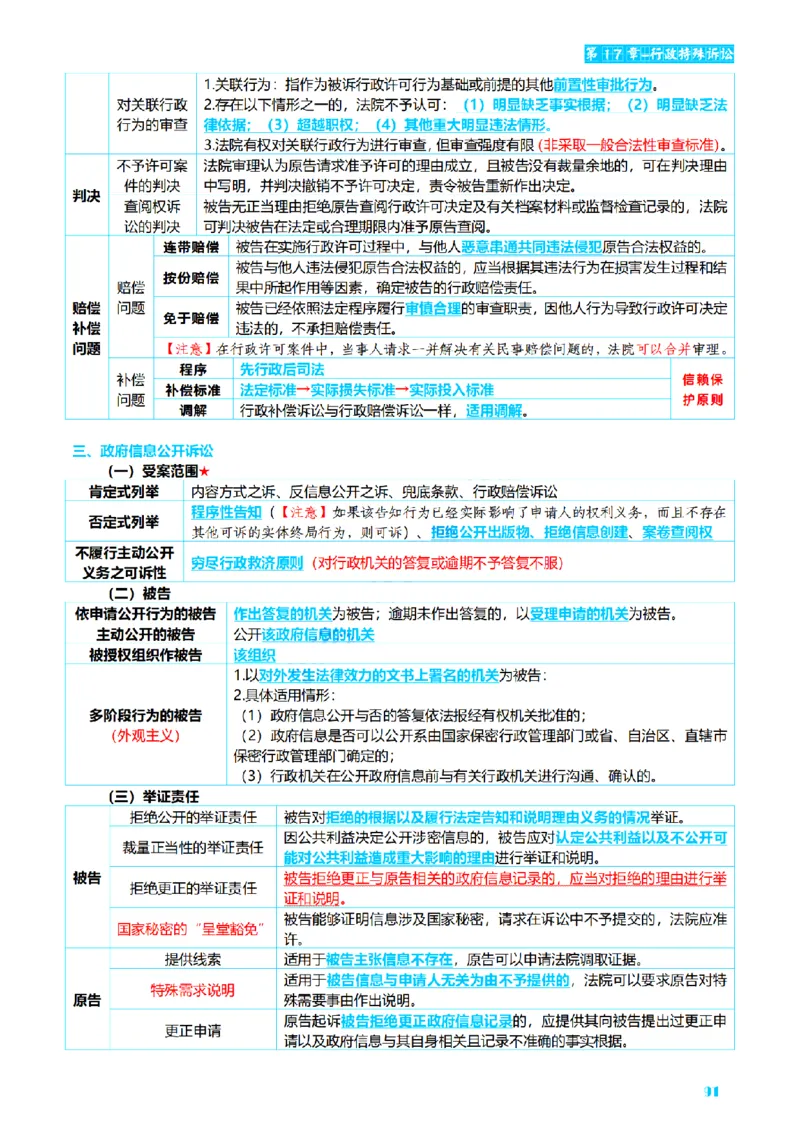 ⒌2026详细版三色笔记-行政-106页_26法考-三色笔记-最新版