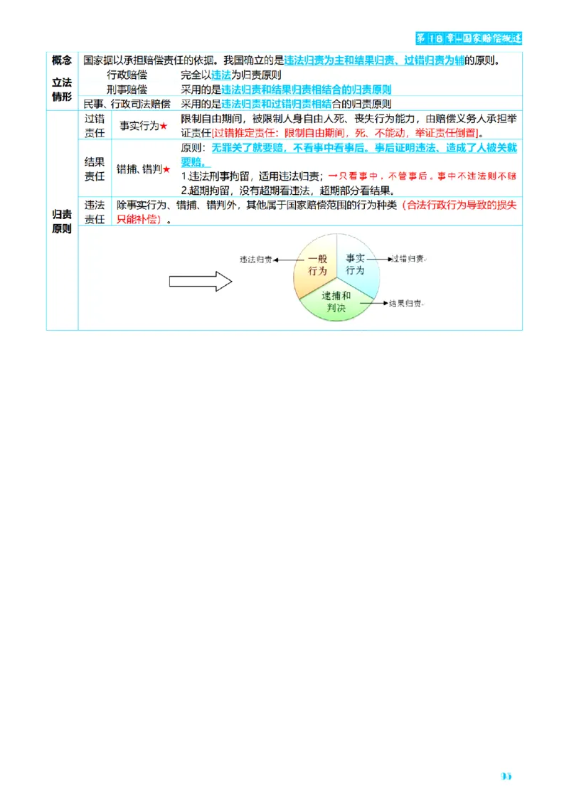 ⒌2026详细版三色笔记-行政-106页_26法考-三色笔记-最新版