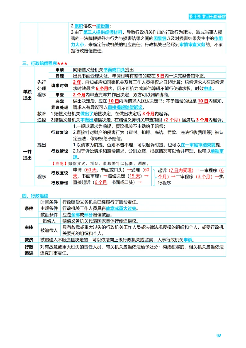 ⒌2026详细版三色笔记-行政-106页_26法考-三色笔记-最新版