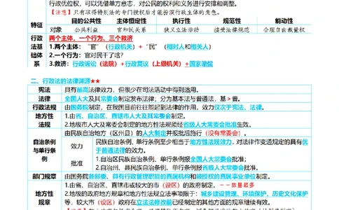 ⒌2026详细版三色笔记-行政-106页_26法考-三色笔记-最新版