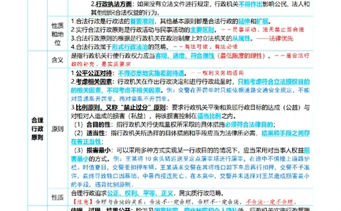 ⒌2026详细版三色笔记-行政-106页_26法考-三色笔记-最新版