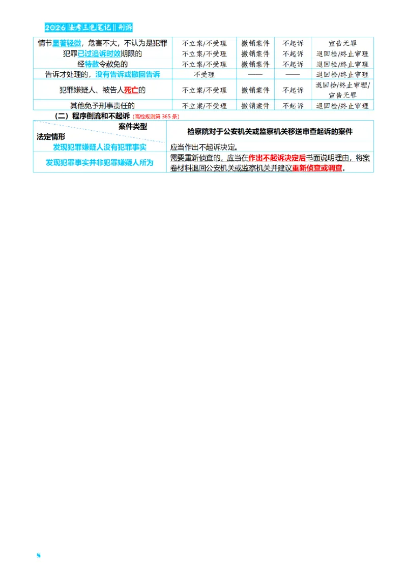 ⒊2026详细版三色笔记-刑诉-119页_26法考-三色笔记-最新版