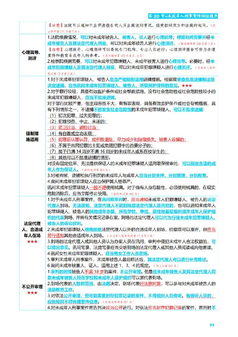 ⒊2026详细版三色笔记-刑诉-119页_26法考-三色笔记-最新版